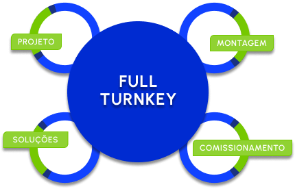 Full Turnkey