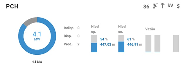 Gestão de Energia para Hidrelétricas